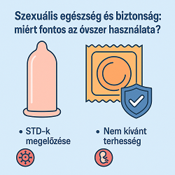 Szexuális egészség és biztonság: miért fontos az óvszer használata?
